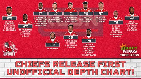 depth chart kansas city chiefs