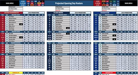 depth charts mlb 2023