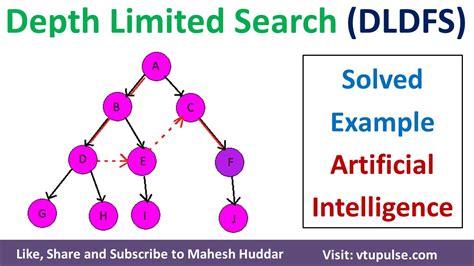 depth first search in artificial intelligence with example