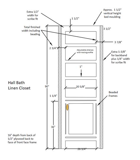 Depth For Linen Closet