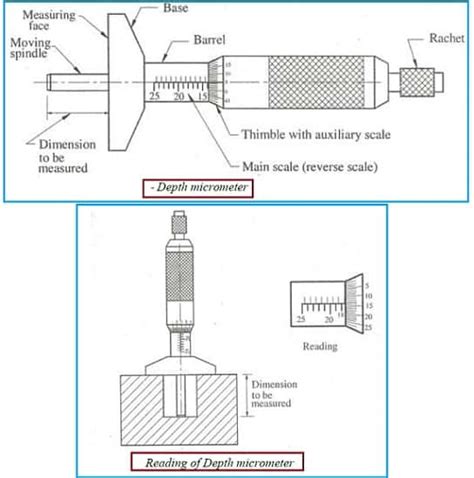 Depth Micrometer Definition
