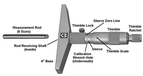 Depth Micrometer Measurement