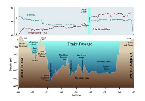 depth of drake passage