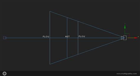 Depth Of Field Vray Camera