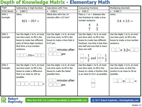 depth of knowledge math example questions