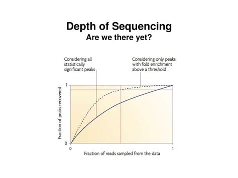 Depth Of Sequencing Meaning