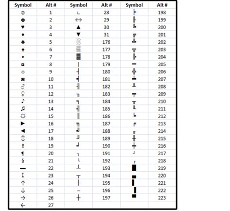 Depth Symbol Alt Code Excel