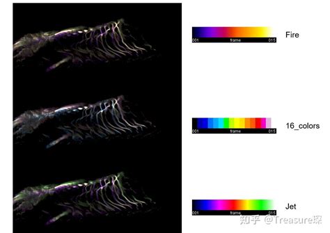 depth-color code