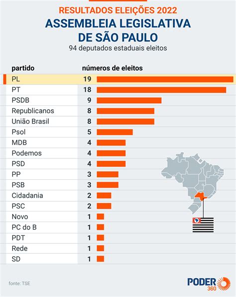 deputados estaduais sp 2022