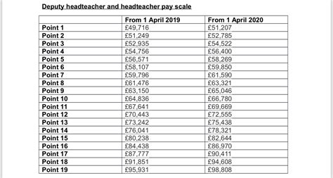 deputy head teacher salary