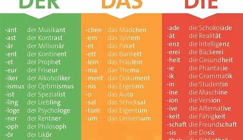 Der Die Das cheat sheet | German grammar, Learn german, German language