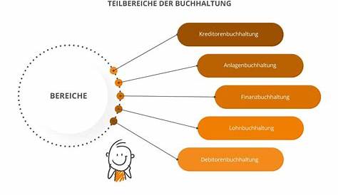 Buchhaltung: Definition, Grundlagen, Pflichten, uvm.