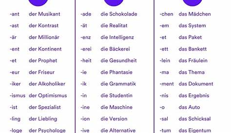 Der Die Das - learn german articles & nouns - free - Android Apps on