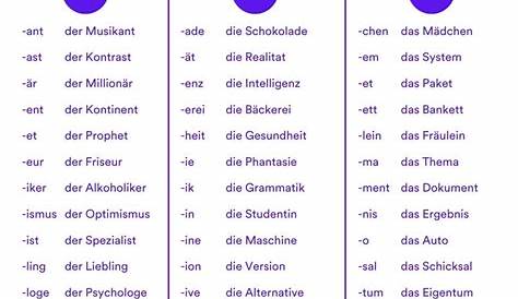 Der, die oder das? | Deutsch lernen, Deutsch, Deutsch unterricht