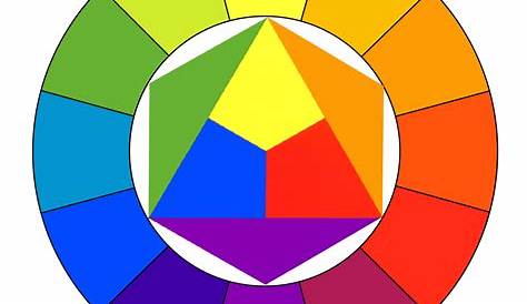 Der Farbkreis » Farbenlehre nach Itten & Küppers