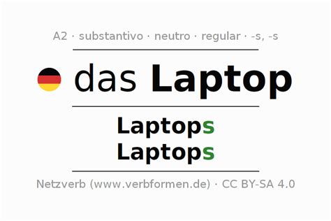 Correct spelling for laptop [Infographic]