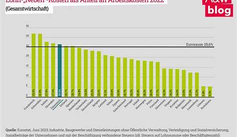 Steuern und Recht kompakt: Arbeitslohn: Wann eine Schenkung als Lohn zählt