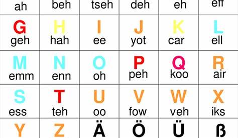 Das Alphabet by mmullen - Teaching Resources - Tes