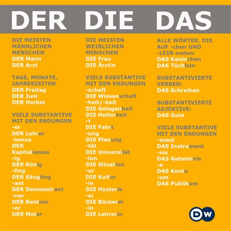 Der, die oder das Buch? Welcher Artikel?