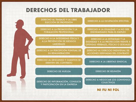 derechos del trabajador en paraguay