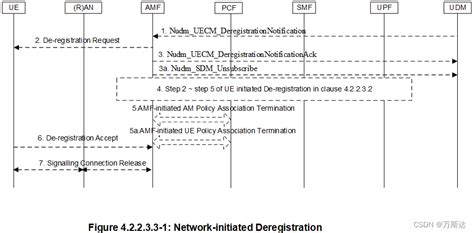 Deregistration_Delay.connection_Termination.enabled