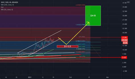 deriv trading view implementation