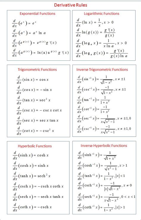 derivative classification quizlet 2024