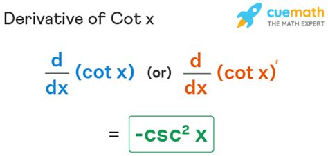 Derivative Of Cot(X)