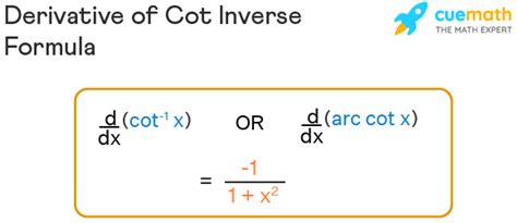 Derivative Of Cot Inverse 2X