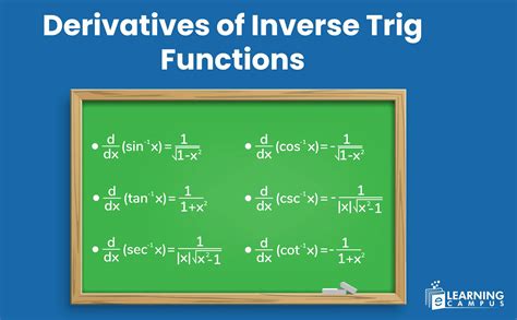 derivative of inverse trig functions calculator