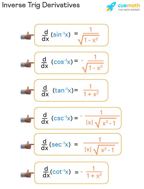 derivative of inverse trig functions practice