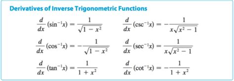derivative of inverse trig functions quizlet