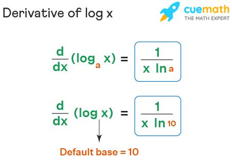 derivative of log 10 base x
