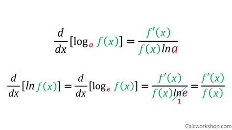derivative of log and ln