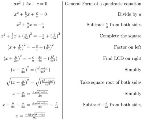 Unravel the Mysteries: Mastering the Derivative Quadratic Formula Simplified