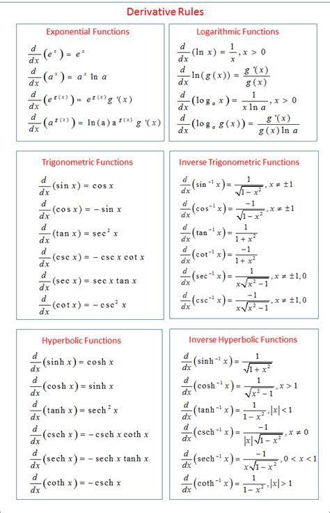derivative rules with examples pdf