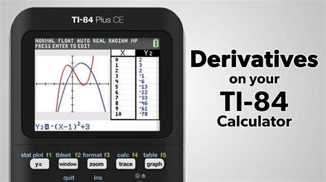 How To Calculate Derivatives On TI84 LiveWell