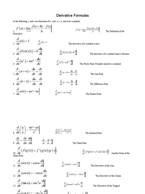 derivatives formulas with examples pdf