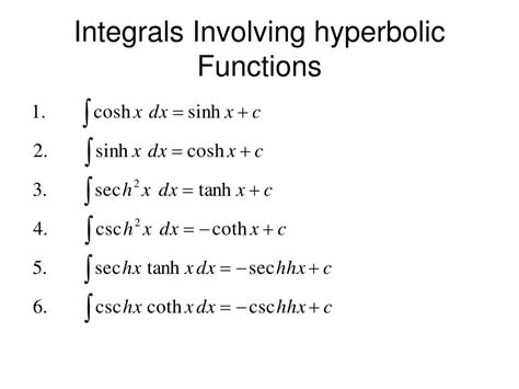Derivatives Integrals Hyperbolic