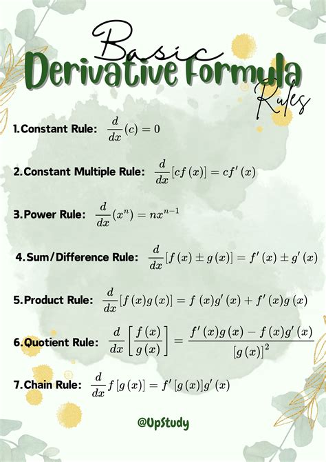 Derivatives Math Pronounce