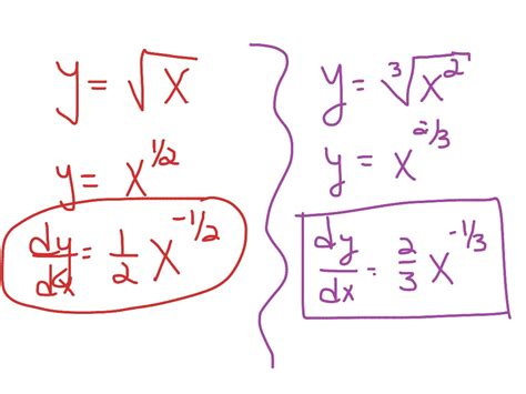 derivatives of fractional exponents