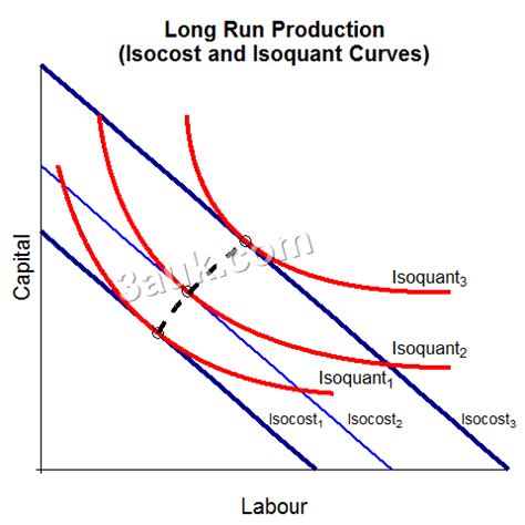 derive long run cost function from production function