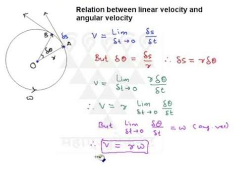 derive the relation between linear velocity and angular velocity of a particle in a circular motion