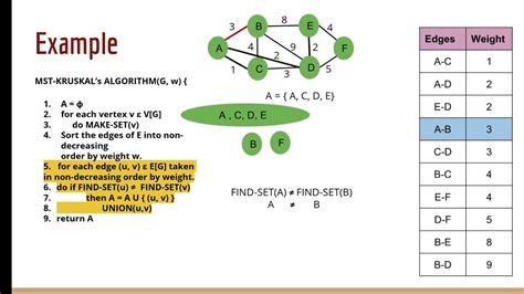 derive time complexity of kruskal algorithm