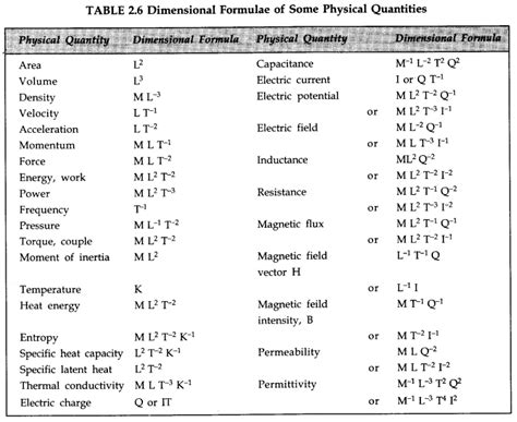 derived units in physics class 11 notes