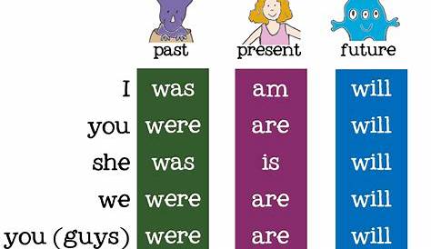 Mémoriser facilement la conjugaison des verbes anglais