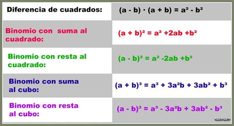 Cuadrado de un binomio YouTube