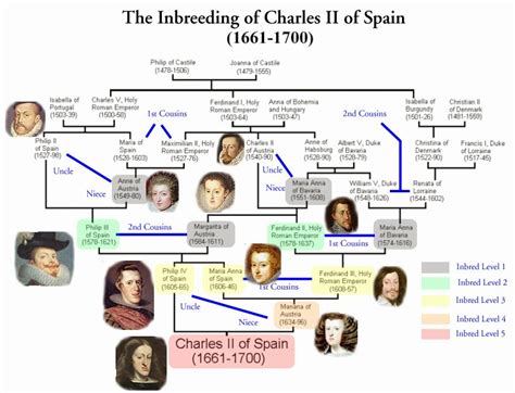 descendants of charles ii of england