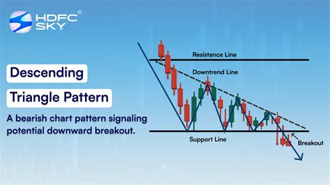 Descending Triangle Chart Formation