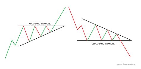 descending triangle pattern definition